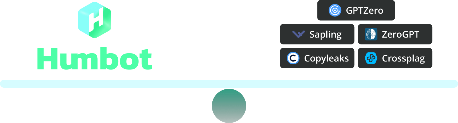 Our AI Checker = All Popular AI Detectors